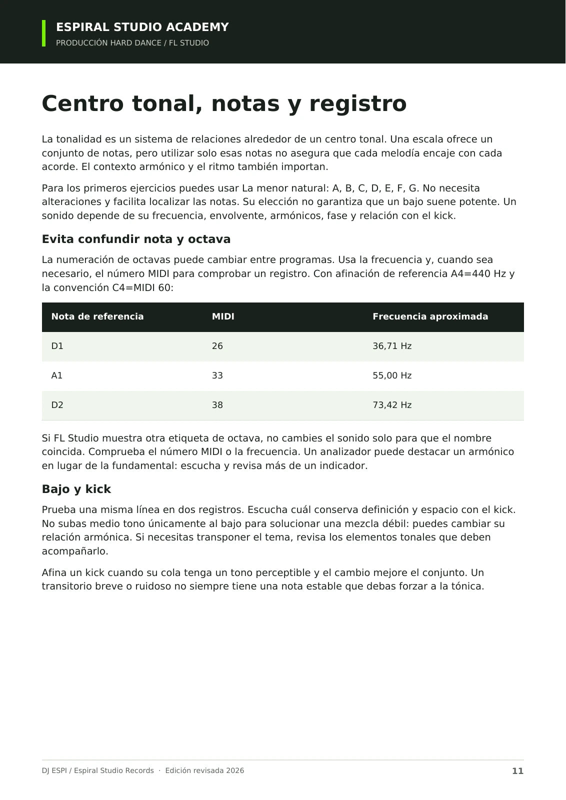 Página 11 del manual revisado de Espiral Studio Academy: tabla de notas, octavas, números MIDI y frecuencias